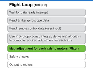 Wait for data ready interrupt
Read & ﬁlter gyroscope data
Read remote control data (user input)
Use PID (proportional, integral, derivative) algorithm
to compute required adjustment for each axis
Map adjustment for each axis to motors (Mixer)
Safety checks
Output to motors
Flight Loop (1000 Hz)
 