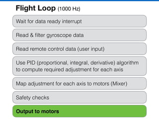 Wait for data ready interrupt
Read & ﬁlter gyroscope data
Read remote control data (user input)
Use PID (proportional, integral, derivative) algorithm
to compute required adjustment for each axis
Map adjustment for each axis to motors (Mixer)
Safety checks
Output to motors
Flight Loop (1000 Hz)
 