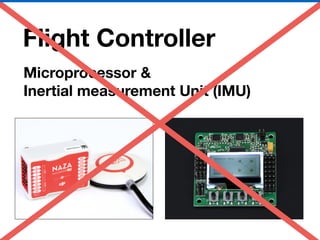 Flight Controller
Microprocessor &
Inertial measurement Unit (IMU)
 