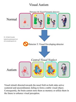 New aspects in Autism : default theories and etiology | PDF