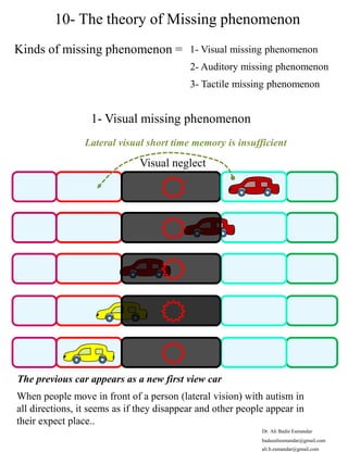 New aspects in Autism : default theories and etiology | PDF