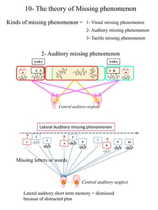 New aspects in Autism : default theories and etiology | PDF