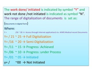 The work done/ initiated is indicated by symbol “Y” and
work not done /not initiated is indicated as symbol “N”.
The range of digitalization of documents is set as:
(Documents in digital Form)
Where:
Y = /26 ~ 30 → Access through Internet application/s to AIIMS Medical record Documents
Y= / 21 ~ 25 → Full Digitalization
Y= /16 ~ 20 → Semi-Digitalization
Y= /11 ~ 15 → Progress :Achieved
Y= /06 ~ 10 → Progress :under Process
Y= /01 ~ 05 → Initiated
y= / ~00 → Not Initiated
 