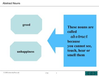 Abstract Nouns




                           greed
                                              These nouns are
                                              called
                                               abstract
                                              because
                                              you cannot see,
                    unhappiness               touch, hear or
                                              smell them



© 2004 www.teachit.co.uk           1744   3
 