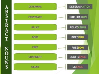 DETERMINE
FRUSTRATE
RELAX
BORE
FREE
CONFIDENT
SILENT
DETERMINATION
FRUSTRATION
RELAXATION
BOREDOM
FREEDOM
CONFIDENCE
SILENCE
 
