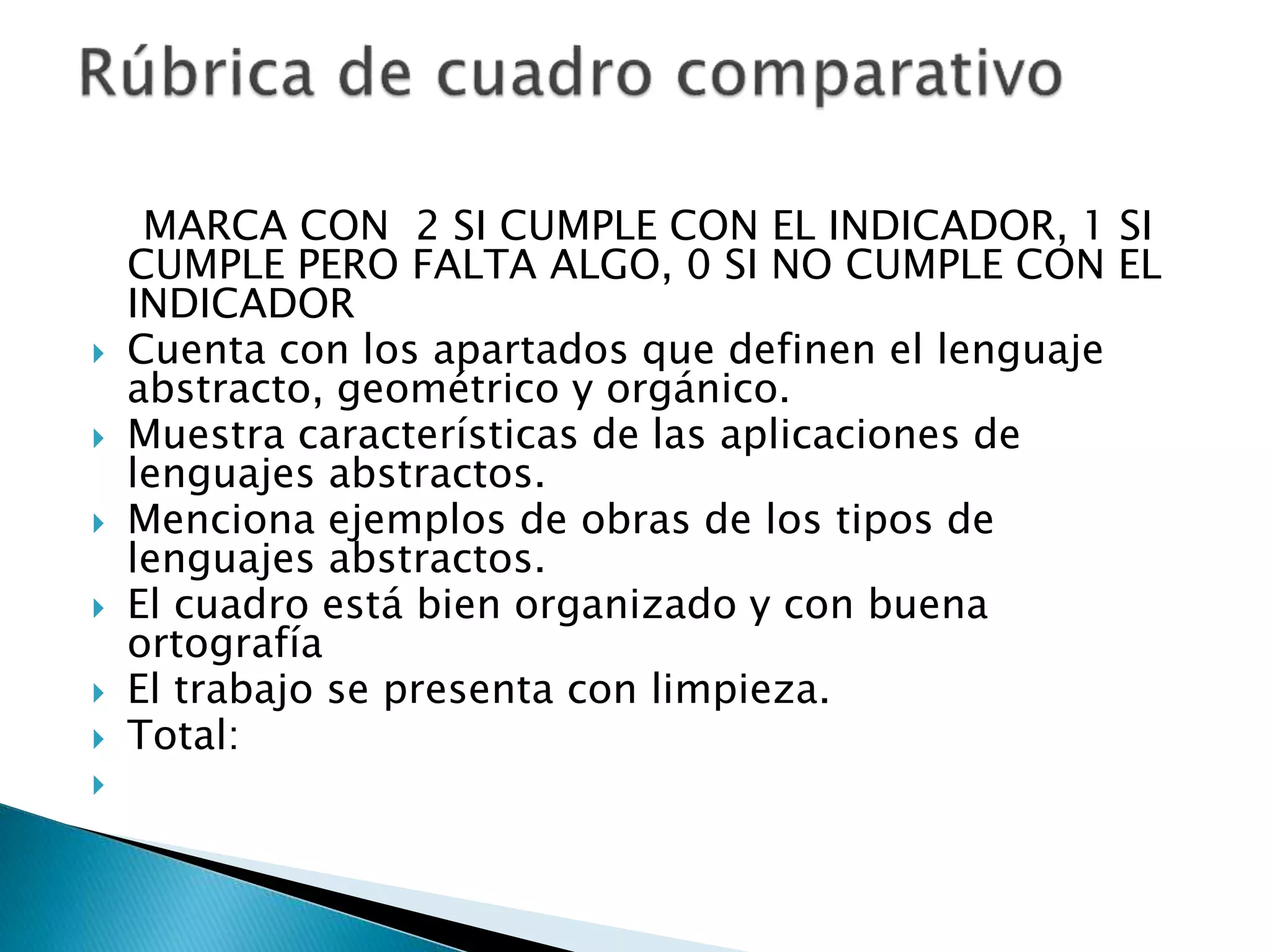 MARCA CON 2 SI CUMPLE CON EL INDICADOR, 1 SI
CUMPLE PERO FALTA ALGO, 0 SI NO CUMPLE CON EL
INDICADOR
Cuenta con los apartados que definen el lenguaje
abstracto, geométrico y orgánico.
Muestra características de las aplicaciones de
lenguajes abstractos.
Menciona ejemplos de obras de los tipos de
lenguajes abstractos.
El cuadro está bien organizado y con buena
ortografía
El trabajo se presenta con limpieza.
Total:
