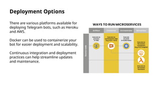 Deployment Options
There are various platforms available for
deploying Telegram bots, such as Heroku
and AWS.
Docker can be used to containerize your
bot for easier deployment and scalability.
Continuous integration and deployment
practices can help streamline updates
and maintenance.
 