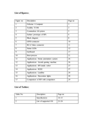 List of figures:
Figure no Description Page no
1 Osborne 1 Computer 3
2 Toshiba T1100 3
3 Commodore 64 system 5
4 Earliest prototype of RPi 6
5 Block diagram 8
6 GPIO connector 10
7 RCA Video connector 11
8 Status LEDs 12
9 Gertboard 17
10 Boot process 21
11 Applications: Home automation system 26
12 Applications: Arcade gaming machine 26
13 Applications: RPi inside robot 27
14 Applications: R2D2 27
15 Applications: Landline 28
16 Applications: Decoration lights 28
17 Comparison of RPi with competitors 29
List of Tables:
Table No Description Page no
1 Specifications 14-15
2 List of supported OS 23-24
 