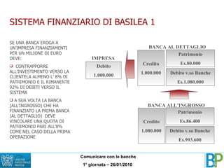 SISTEMA FINANZIARIO DI BASILEA 1 Credito 1.000.000 Patrimonio Es.80.000 Debito v.so Banche Es.1.080.000 BANCA AL DETTAGLIO BANCA ALL’INGROSSO Credito 1.080.000 Patrimonio Es.86.400 Debito v.so Banche Es.993.600 SE UNA BANCA EROGA A UN’IMPRESA FINANZIAMENTI PER UN MILIONE DI EURO DEVE: CONTRAPPORRE ALL’INVESTIMENTO VERSO LA CLIENTELA ALMENO L’ 8% DI  PATRIMONIO E IL RIMANENTE 92% DI DEBITI VERSO IL SISTEMA A SUA VOLTA LA BANCA (ALL’INGROSSO) CHE HA FINANZIATO LA PRIMA BANCA (AL DETTAGLIO)  DEVE VINCOLARE UNA QUOTA DI PATRIMONIO PARI ALL’8% COME NEL CASO DELLA PRIMA OPERAZIONE IMPRESA Debito 1.000.000 