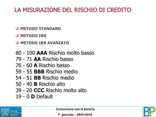 LA MISURAZIONE DEL RISCHIO DI CREDITO METODO STANDARD METODO IRB METODO IRB AVANZATO 80 - 100  AAA  Rischio molto basso 79 - 71  AA  Rischio basso 70 - 60  A  Rischio basso 59 - 55  BBB  Rischio medio 54 - 51  BB  Rischio medio 50 - 40  B  Rischio alto 39 - 20  CCC  Rischio molto alto 19 - 0  D  Default 