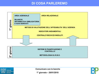 AREA RELAZIONALE METODI DI VALUTAZIONE DELL’AFFIDABILITA’ DELL’AZIENDA INDICATORI ANDAMENTALI CENTRALE RISCHI ED INSOLUTI DI COSA PARLEREMO AREA AZIENDALE BILANCIO INFORMATIVA OBBLIGATORIA E SUOI DERIVATI SISTEMI DI PIANIFICAZIONE E  CONTROLLO METODOLOGIA B.I.R.B.O. 2° giorno 1° giorno 