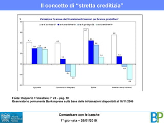 Il concetto di “stretta creditizia” Fonte: Rapporto Trimestrale n° 23 – pag. 10 Osservatorio permanente Bankimprese sulla base delle informazioni disponibili al 16/11/2009 