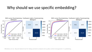 Why should we use specific embedding?
Mitrofanov et al., Neural network tool for dialog semantic analysis and quality control management. In publishing…
 