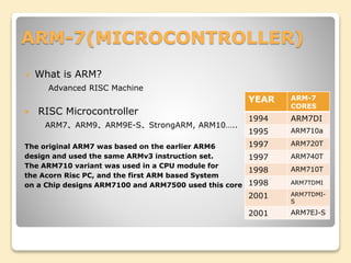 voice recognition based home automation system using arm-7 | PPT