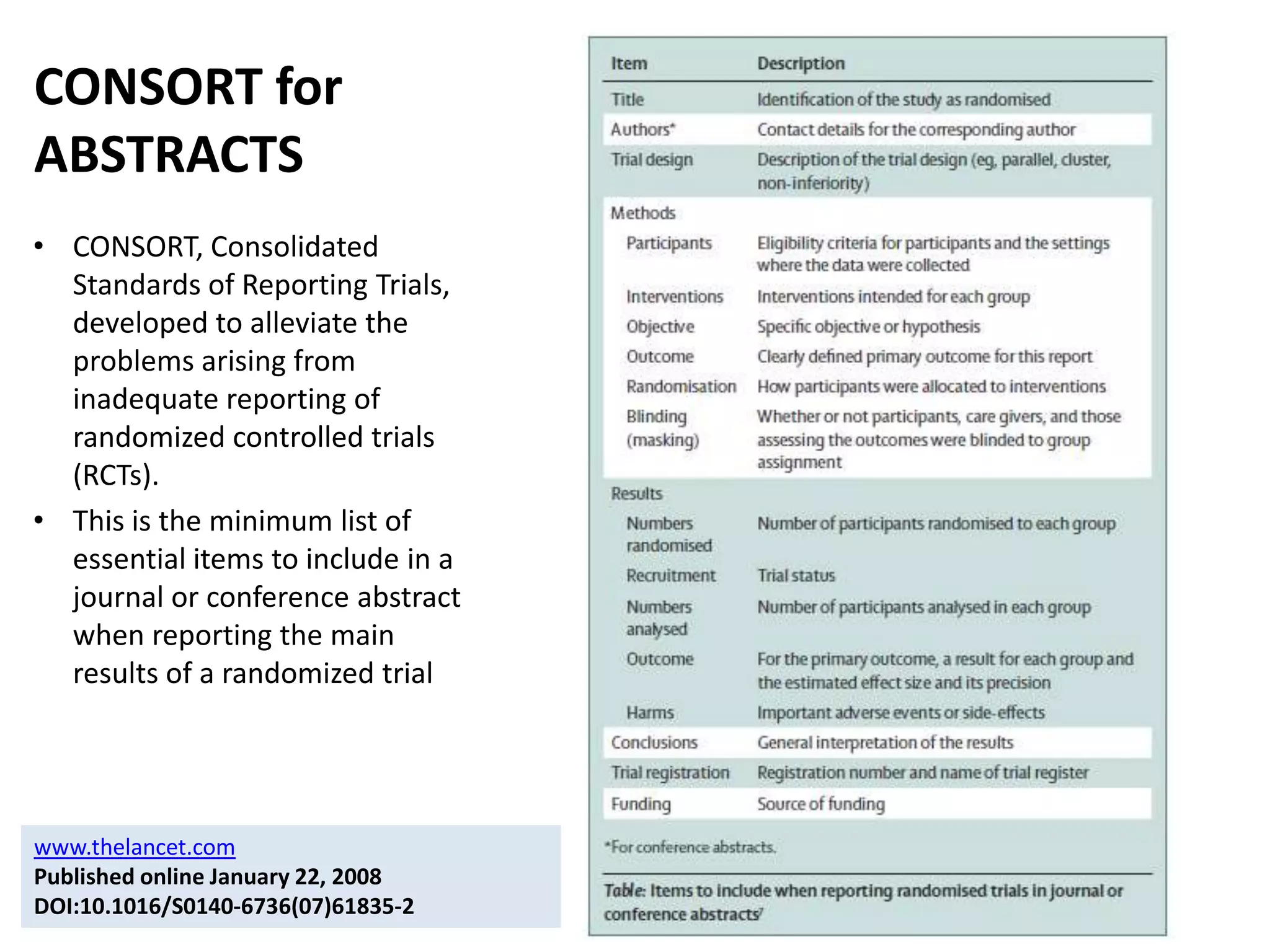 CONSORT for
ABSTRACTS
• CONSORT, Consolidated
Standards of Reporting Trials,
developed to alleviate the
problems arising from
inadequate reporting of
randomized controlled trials
(RCTs).
• This is the minimum list of
essential items to include in a
journal or conference abstract
when reporting the main
results of a randomized trial

www.thelancet.com
Published online January 22, 2008
DOI:10.1016/S0140-6736(07)61835-2

 