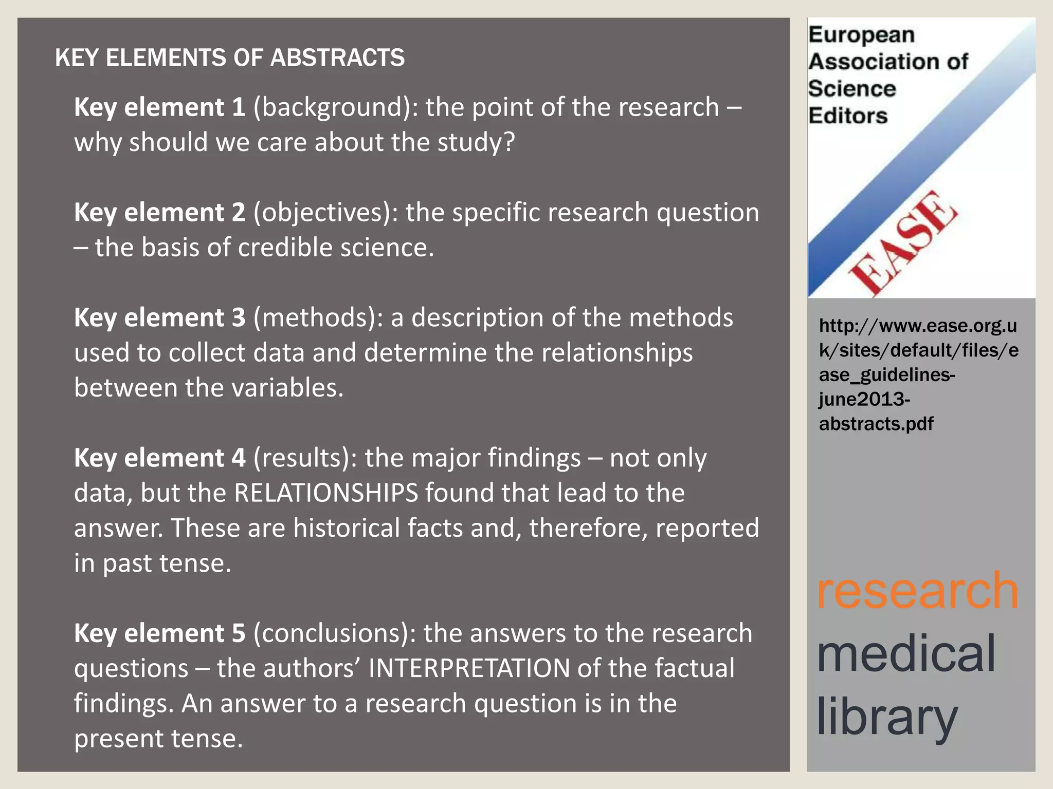 KEY ELEMENTS OF ABSTRACTS

Key element 1 (background): the point of the research –
why should we care about the study?
Key element 2 (objectives): the specific research question
– the basis of credible science.
Key element 3 (methods): a description of the methods
used to collect data and determine the relationships
between the variables.
Key element 4 (results): the major findings – not only
data, but the RELATIONSHIPS found that lead to the
answer. These are historical facts and, therefore, reported
in past tense.
Key element 5 (conclusions): the answers to the research
questions – the authors’ INTERPRETATION of the factual
findings. An answer to a research question is in the
present tense.

http://www.ease.org.u
k/sites/default/files/e
ase_guidelinesjune2013abstracts.pdf

research
medical
library

 