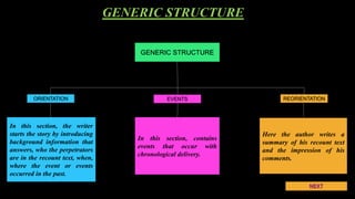 GENERIC STRUCTURE
ORIENTATION EVENTS REORIENTATION
In this section, the writer
starts the story by introducing
background information that
answers, who the perpetrators
are in the recount text, when,
where the event or events
occurred in the past.
In this section, contains
events that occur with
chronological delivery.
Here the author writes a
summary of his recount text
and the impression of his
comments.
GENERIC STRUCTURE
 