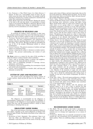 J Pediatr Hematol Oncol       Volume 32, Number 1, January 2010                                                                        Abstracts



3. Give Preference to That Which Causes Less Harm Between 2                     prayer and at times of illness, and most importantly, they are the
   Options: If there are 2 unavoidable causes of harm, the one                  last words spoken by a Muslim before his death: ‘‘For he whose
   which causes less harm must be chosen. An example would be                   ﬁnal words were ‘there is no God but Allah’ will enter heaven’’
   allowing an abortion for a woman at physical or emotional risk               [the prophet Mohammed (pbuh)].
   rather than continuing the pregnancy.                                   2.   Prayer (Salat): Prayer is the direct means of communication
4. Public Beneﬁt Supersedes Personal Beneﬁt: Despite the sanctity               between the Muslim and his creator. The Muslim prays 5 times a
   of the body in life and after death, it is permissible to donate             day (morning, noon, afternoon, evening, and night), facing
   organs to save human life (Muslim or otherwise). Because of the              Mecca, Saudi Arabia, either on a clean rug or without a rug, and
   multiplicity of Islamic sects, rulings on medical ethics can vary            either alone or in a group, either in a mosque (where 40
   and may even be contradictory on various subjects.3                          congregants constitutes a quorum) or in any other clean place.
                                                                                One should avoid the presence of urine or feces on the patient’s
                                                                                clothing, which would negate purity and the possibility of
                                                                                prayer. One should not pass by a person in prayer. Women will
             SOURCES OF RELIGIOUS LAW                                           prefer to pray with the door closed to men in the course of
        In resolving any medical, social, economic or other issue,              prayer. The patient can pray seated on a chair or lying in bed,
one attempts to ﬁnd an answer from one of the following sources of              but must still face Mecca. During prayer, talking or responding
religious law (ﬁka in Arabic), ranked in order of trustworthiness:              to questions is not allowed, and medical staﬀ should be
1. The Koran: The holy book which is considered the source of the               respectful of this and return a few minutes later.
    written law, the most comprehensive and authoritative in               3.   Fasting (Sawm): It is the obligation of every Muslim of sound
    making a decision regarding religious, social, and other matters.           mind who is over the age of puberty [for boys, sexual maturity
2. The Sunna: The oral law. Writings and behavior describing the                (ahtalam)] and for girls, the beginning of monthly menstrual
    way of life of the prophet Mohammed (pbuh) in various                       cycles (hidh), to refrain from food, drink, smoking or physical
    circumstances.                                                              pleasures from dawn to dusk during the month of Ramadan (the
3. General Consensus: The general consensus of scholars and legal               9 mo in the Muslim calendar). The terminally ill patient and the
    experts on contentious issues.                                              mentally ill patient as well as women who are menstruating,
4. Analogy: comparing the subject to decisions on similar matters.              pregnant, or nursing are exempt from the duty to fast. The
5. Wisdom: The personal understanding and wisdom of each                        patient feels impulses more strongly, especially if he is suﬀering
    scholar.                                                                    from an illness and is having diﬃculty fulﬁlling the duty to fast,
                                                                                and he may fast against the advice of medical staﬀ.1 If fasting
The Koran: serves as a source for the rules of life according to                aﬀects his health, the medical staﬀ should speak to the patient
which the believer conducts himself, which establishes:                         and his family about the nature of the harm that may be caused.
1. Values: such as according respect to parents and neighbors,                  Diabetes patients suﬀering from hypoglycemia are permitted
   protection of the weak and alms for the poor.                                to inject insulin, but administering a glucose injection for
2. Rules: such as establishing principles of marriage, divorce,                 hypoglycemia is deemed to end a patient’s fast.4 Blood can be
   inheritance, and business.                                                   drawn for tests, but taking more than a cup of blood, such as is
3. Prohibitions: such as barring gambling, the consumption of pork              done when donating blood is not allowed, inasmuch as
   and alcohol and prostitution.                                                this causes weakness and the potential for stopping the
4. Censure: such as condemnation of murder, theft, and lying and                fast. Providing a semen sample for testing is deemed to end
   disloyalty in marital life.                                                  a fast. Because of the incursion of sugar and salts during
                                                                                dialysis, it has been decided that the procedure puts an end to
                                                                                a fast, and it should be administered after fasting hours if
      SYSTEM OF LAWS AND RELIGIOUS LAW                                          possible. At the end of the month of Ramadan, Id al-Fitr is
                                                                                celebrated.
         The system of laws and religious law (sharia) consists of
                                                                           4.   Giving Alms (Zakat): The word means puriﬁcation or disinfec-
5 major sections, which provide the basis for the Muslim’s way
                                                                                tion.5 Islam was the ﬁrst to make charitable giving a duty.
of life:
                                                                                According to Islam, everything is the property of the creator and
                                                                                must be shared with others. Every Muslim must contribute
                                                                                2.5% of his annual proﬁts to the poor.
TABLE 1.                                                                   5.   Pilgrimage (Hajj): Every Muslim with the physical and
                       Arabic             Do it           Not do it             ﬁnancial means to do so has a duty to perform the hajj
                                                                                pilgrimage at least once in his life.6 The ceremony includes a
Obligatory           Fard          Reward              Punishment               visit to the city of Medina [where the prophet Mohammed
Recommended          Mustahab      Reward              No Punishment            (pbuh) is buried] and to Mecca (the city where the Ka’ba is
Permitted            Halal         No Reward           No Punishment            located).6 According to the scholars, at the end of the Muslim
Discouraged          Makruh        No Punishment       Reward                   hajj, one is puriﬁed of all of one’s sins, similar to a newborn
Forbidden            Haraam        Punishment          No Reward                baby.1 At the end of the pilgrimage, Muslims celebrate the Id al-
                                                                                Adha (Festival of the Sacriﬁce). Three to 5 million Muslims a
       The obligatory or recommended are the obligation or                      year from all over the world make the pilgrimage to Mecca every
encouragement (respectively) to perform acts; the forbidden or                  year.
discouraged are the obligation or encouragement (respectively) to
refrain from acts, and the permitted involves a choice to either
performing or refraining from an act.
                                                                                       RECOMMENDED UNDER SHARIA
             OBLIGATORY UNDER SHARIA                                       1. Skin Banks: The use of human skin banks is permitted for
        One of the main features of the duties imposed by Islam are           medical reasons such as skin grafts, but is not allowed for
the 5 pillars, regarded as the central obligations of Islamic faith           cosmetic use or to change one’s appearance or as a means of
(outward signs of faith). The details of the duties of the 5 pillars are      deception.
as follows:                                                                2. Circumcision: Muslim boys are generally circumcised on their
1. Declaration of Faith (Shahadah): The confession ‘‘there is no              seventh day, but circumcision can be performed at any time
   God but Allah and Mohammed is his messenger.’’ The                         before puberty. There are conﬂicting rulings on circumcision of
   shahadah is said many times over the course of the day, during             girls.


r   2010 Lippincott Williams  Wilkins                                                                          www.jpho-online.com |         71
 