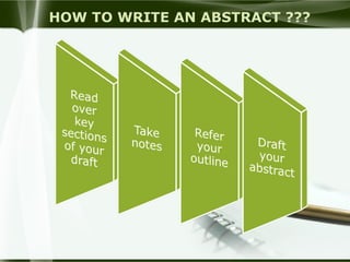 abstractwriting-150426035836-conversion-gate01.ppt