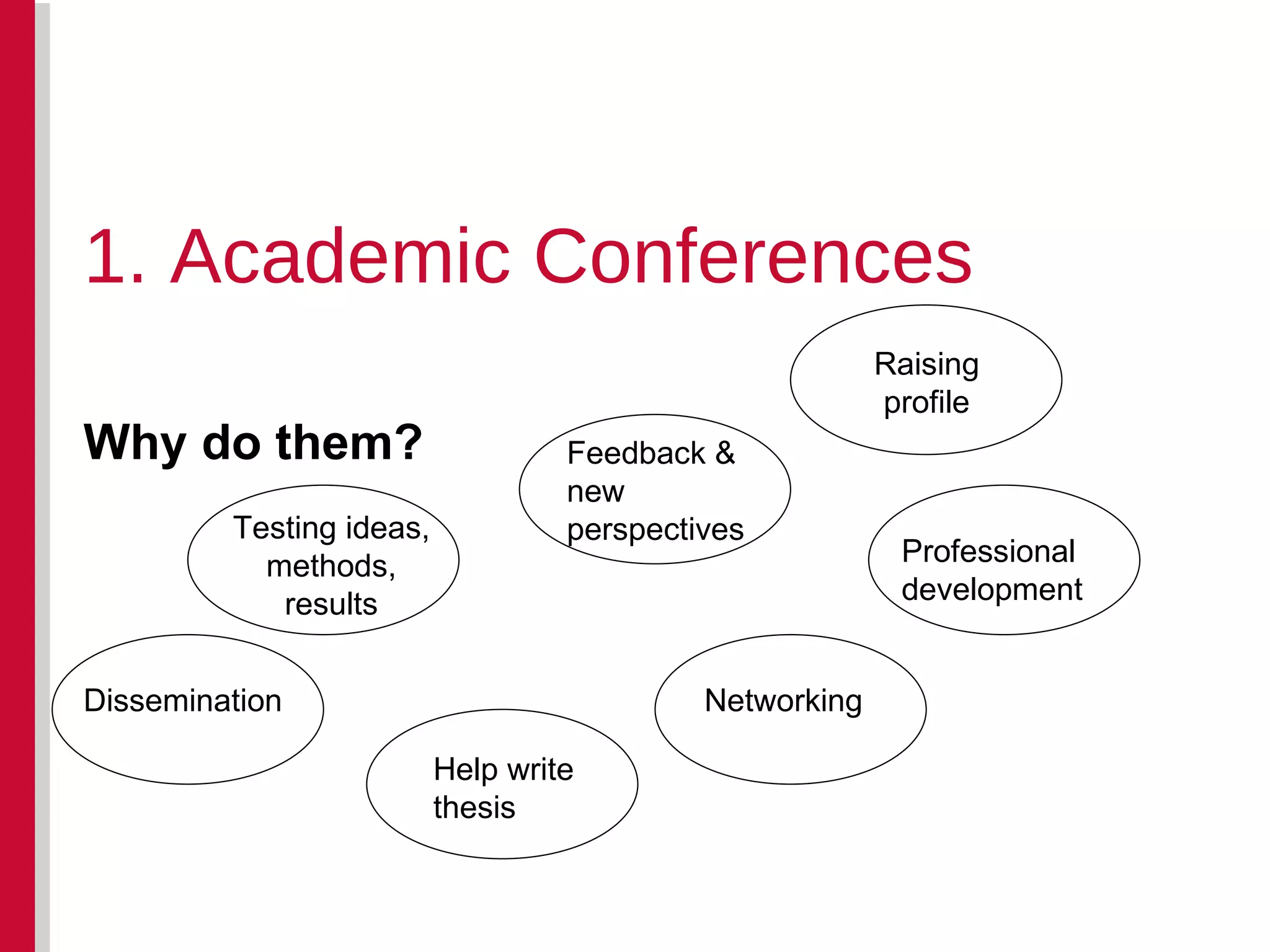 Why do them? 1. Academic Conferences Testing ideas, methods, results Feedback & new perspectives Dissemination Raising profile Networking Professional development Help write thesis 