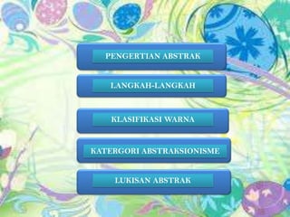 LANGKAH-LANGKAH
KLASIFIKASI WARNA
LUKISAN ABSTRAK
PENGERTIAN ABSTRAK
KATERGORI ABSTRAKSIONISME
 