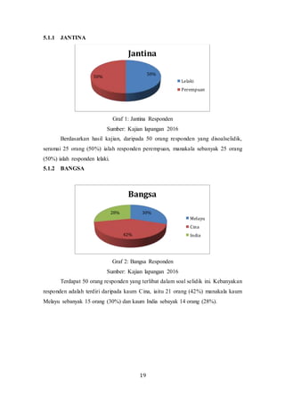 contoh kerja kursus pengajian am 2016