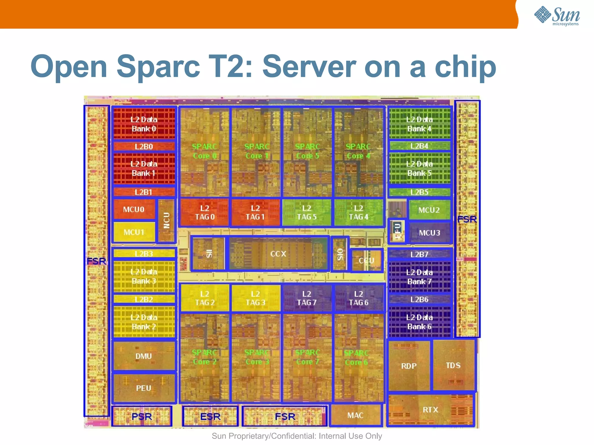 Revenue Sharing in VAS (Value Added Service) 