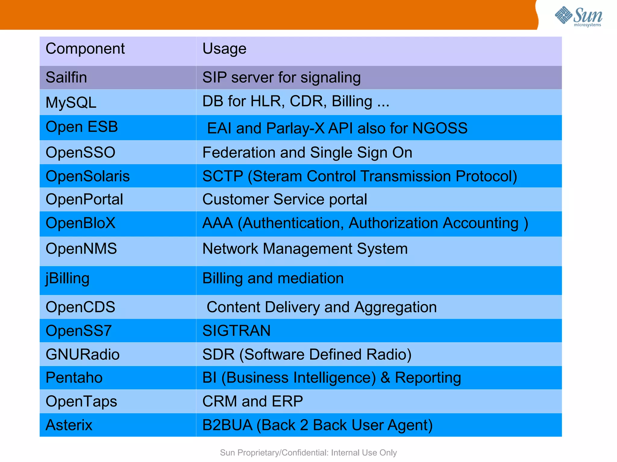 Resource Pooling: Tower Sharing, MVNO 