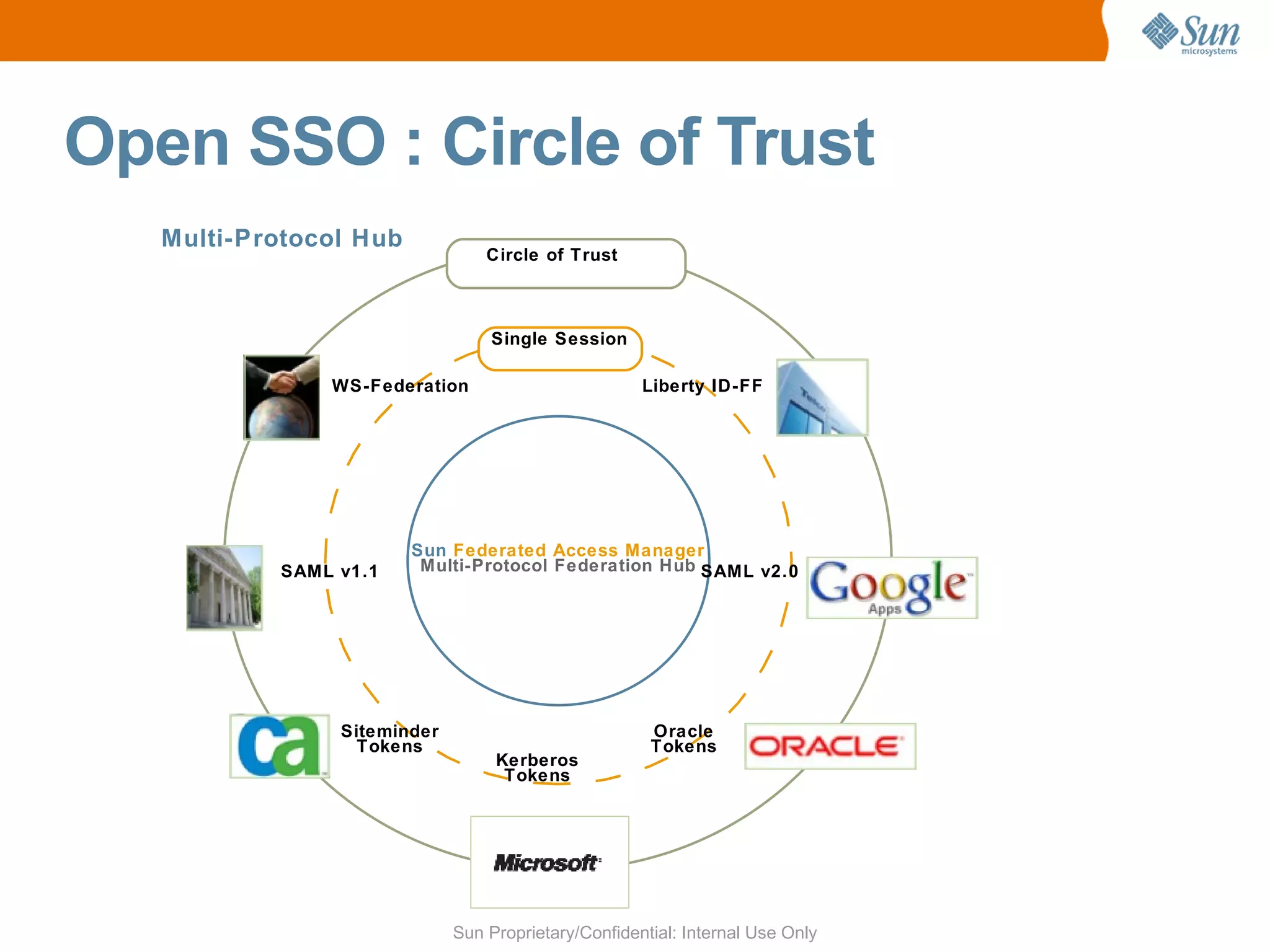 Focus on Rural Telecom Only 15% Telecom penetration in Rural India 
