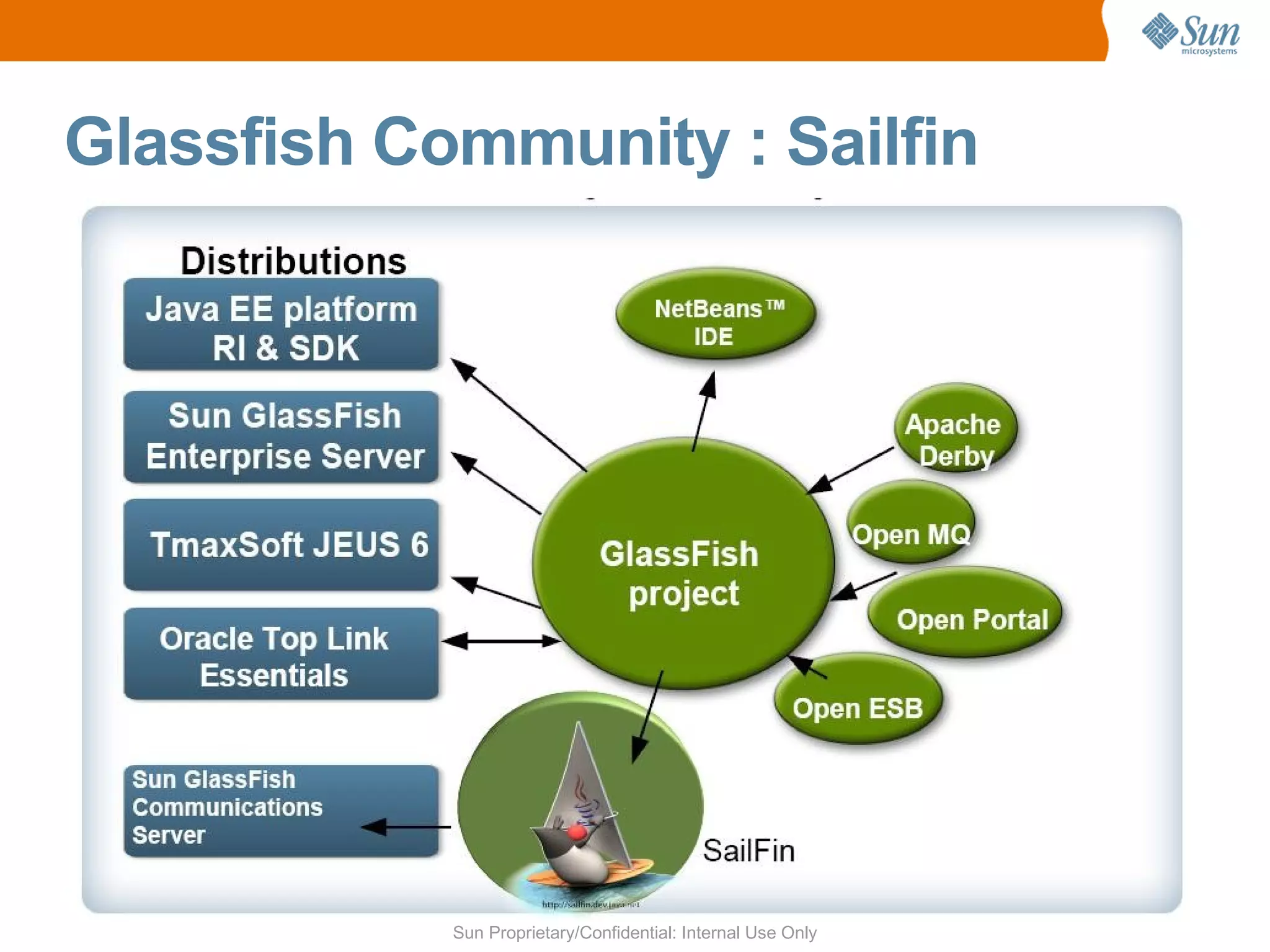 Partnership of Operator / Academia IDEA 