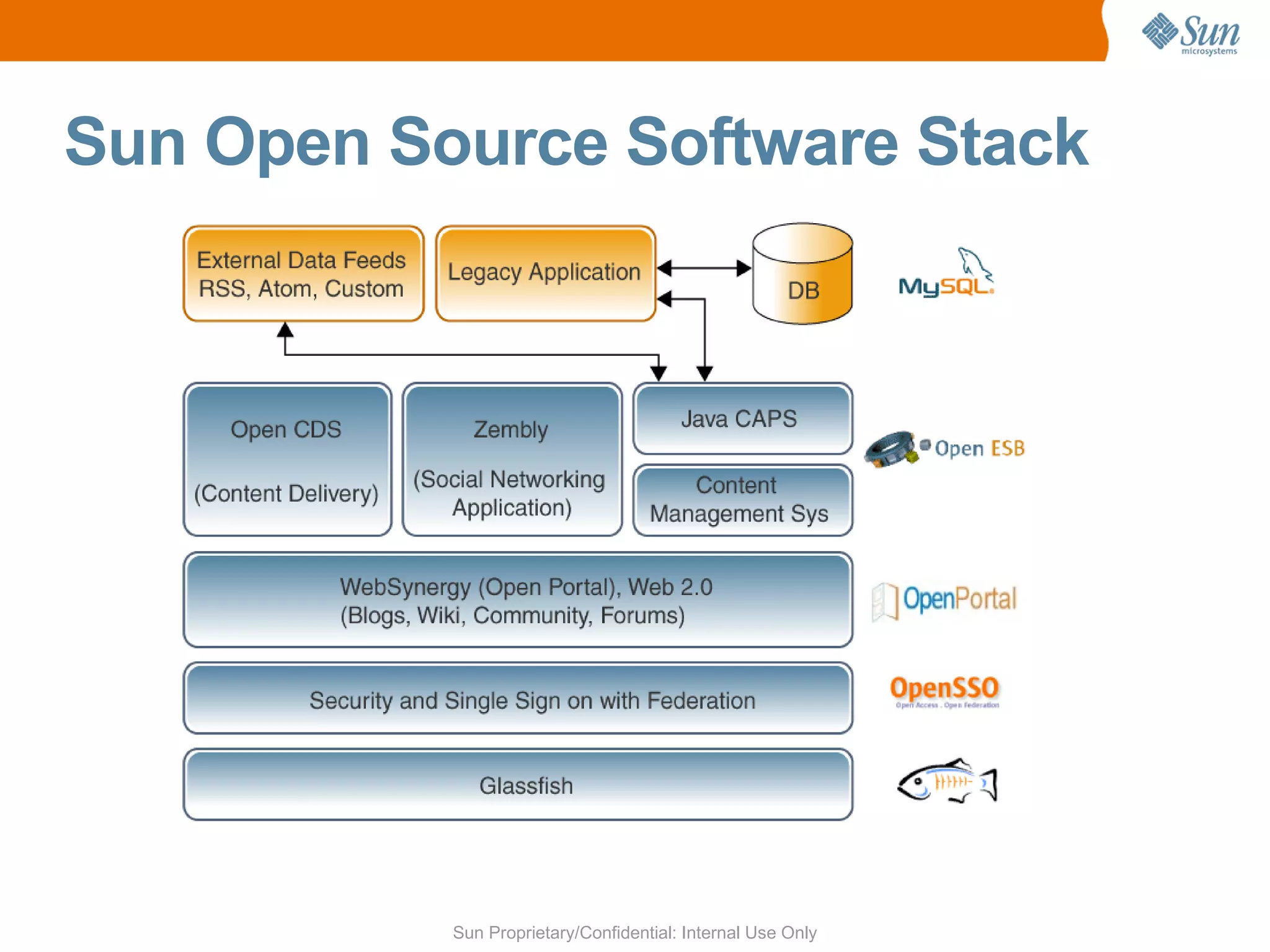Facts & Trends  No Slowdown in Telecom 