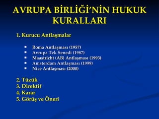 AVRUPA BİRLİĞİ’NİN HUKUK
      KURALLARI
1. Kurucu Antlaşmalar

      Roma Antlaşması (1957)
      Avrupa Tek Senedi (1987)
      Maastricht (AB) Antlaşması (1993)
      Amsterdam Antlaşması (1999)
      Nice Antlaşması (2000)

2. Tüzük
3. Direktif
4. Karar
5. Görüş ve Öneri
 