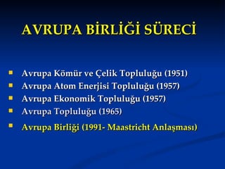 AVRUPA BİRLİĞİ SÜRECİ

   Avrupa Kömür ve Çelik Topluluğu (1951)
   Avrupa Atom Enerjisi Topluluğu (1957)
   Avrupa Ekonomik Topluluğu (1957)
   Avrupa Topluluğu (1965)
   Avrupa Birliği (1991- Maastricht Anlaşması)
 