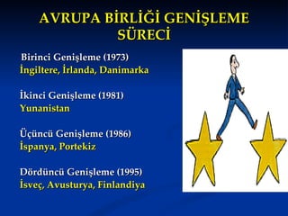 AVRUPA BİRLİĞİ GENİŞLEME
             SÜRECİ
Birinci Genişleme (1973)
İngiltere, İrlanda, Danimarka

İkinci Genişleme (1981)
Yunanistan

Üçüncü Genişleme (1986)
İspanya, Portekiz

Dördüncü Genişleme (1995)
İsveç, Avusturya, Finlandiya
 