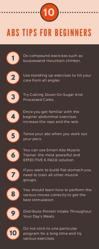 A B S T I P S F O R B E G I N N E R S
10
1
Do compound exercises such as
burpeesand mountain climber.
3
Try Cutting Down On Sugar And
Processed Carbs.
4
Once you get familiar with the
beginer abdominal exercises
increase the reps and the sets.
5
Tense your abs when you work out
your pecs.
6
You can use Smart Abs Muscle
Trainer, the most powerful and
EFFECTIVE 6 PACK solution.
7
If you want to build flat stomach you
need to train all other muscle
groups.
8
You should learn how to perform the
various moves correctly to get the
best stimulation.
9
Distribute Protein Intake Throughout
Your Day’s Meals.
10
Do not stick to one particular
program for a long time and try
various exercises.
2
Use standing up exercises to hit your
core from all angles
 