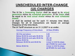 UNSCHEDULED INTER-CHANGE
           (UI) CHARGES
 The UI for a Generating Station shall be equal to its actual
  generation minus its scheduled generation. UI for States shall
  be equal to its total actual drawal minus its total scheduled
  drawal.
 UI shall be worked out for each 15 minutes time block.
  Charges for all UI transactions are based on average
  frequency of the time block.
 The UI Tariff structure as on 31.3.2007 is as under.
      Average Frequency of time-block                       UI Rate (P/kWh)
      ---------------------------------------- -----------------------------------
      50.5 Hz and above                                     0.00
      Below 50.50 Hz and upto 50.48 Hz                      6.00
      Below 49.04 Hz and upto 49.02 Hz                      561.00
      Below 49.02 Hz                                        570.00
      Between 50.50 Hz and 49.82 Hz                         Linear in 0.02 Hz steps
                                                            @ 6 P/kWh for each step
      Below 49.82 Hz                                        Linear in 0.02 Hz steps
                                                            @ 9P/kWh for each step


                                                                                      15
 