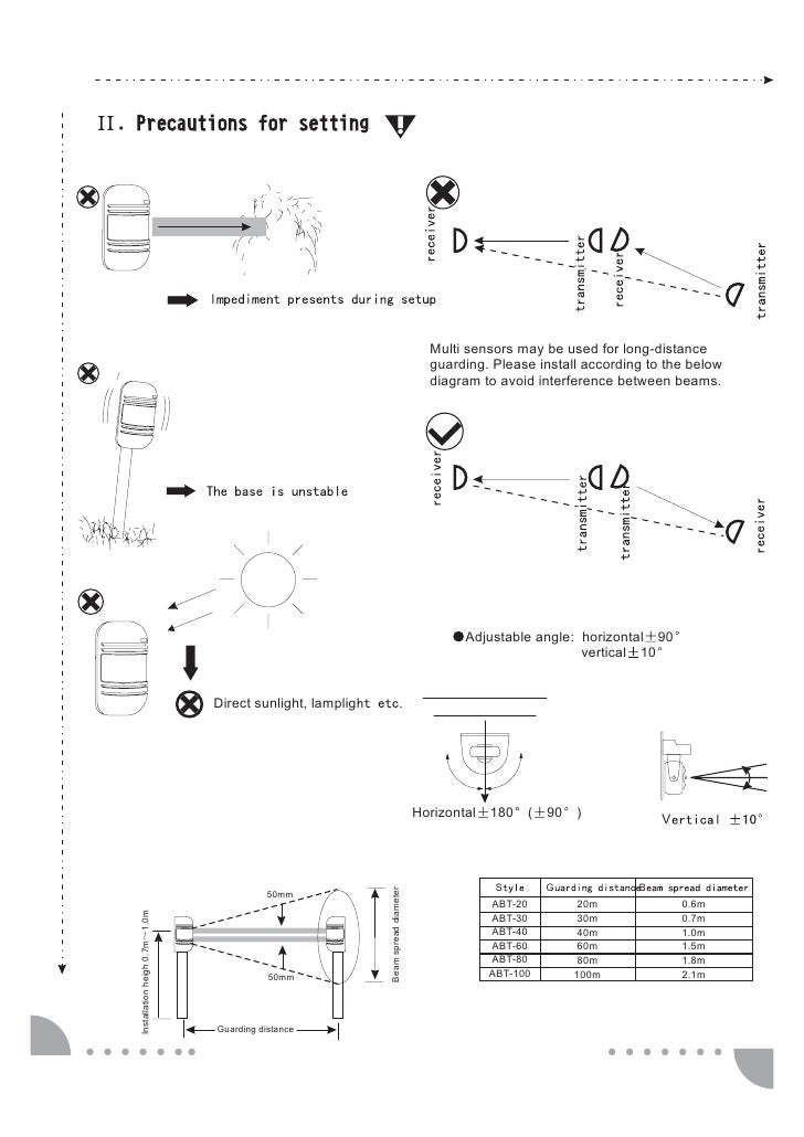How To Check Abs Sensor With Multimeter Abs sensor diagnostics
