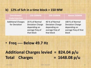 b) 12% of Sch in a time block > 150 MW
• Freq ---- Below 49.7 Hz
Additional Charges levied = 824.04 p/u
Total Charges = 1648.08 p/u
Overdrawal/
Underinjection
150-200MW 200-250MW Above 250MW
Additional Charges
for Deviation
20 % of Normal
Deviation Charge
depending on
average freq of
that block
40 % of Normal
Deviation Charge
depending on
average freq of
that block
100 % of Normal
Deviation Charge
depending on
average freq of that
block
1/18/2016 18ERPC, KOLKATA
 
