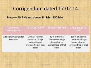 Corrigendum dated 17.02.14
1/18/2016 ERPC, KOLKATA 19
Freq ---- 49.7 Hz and above & Sch < 150 MW
Overdrawal/
Underinjection
12-15% of 150 MW 15-20% of 150 MW Above 20% of 150
MW
Additional Charges for
Deviation
20 % of Normal
Deviation Charge
depending on
average freq of that
block
40 % of Normal
Deviation Charge
depending on
average freq of that
block
100 % of Normal
Deviation Charge
depending on
average freq of that
block
 