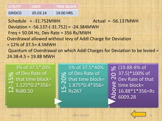 Schedule = -31.752MWH Actual = -56.137MWH
Deviation = -56.137-(-31.752) = -24.384MWH
Freq = 50.04 Hz, Dev Rate = 356 Rs/MWH
Overdrawal allowed without levy of Addl Charge for Deviation
= 12% of 37.5= 4.5MWH
Quantum of Overdrawal on which Addl Charges for Deviation to be levied =
24.38-4.5 = 19.88 MWH
1/18/2016 25ERPC, KOLKATA
12-15%
3% of 37.5*20%
of Dev Rate of
that time block=
1.125*0.2*356=
Rs80.10
15-20%
5% of 37.5*40%
of Dev Rate of
that time block=
1.875*0.4*356=
Rs267
Above20%
(19.88-8% of
37.5)*100% of
Dev Rate of that
time block=
16.88*1*356=Rs
6009.28
UTILITY DATE TIME BLOCK
GRIDCO 05.03.14 19.00 HRS
 