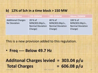 b) 12% of Sch in a time block > 150 MW
This is a new provision added to this regulation.
• Freq ---- Below 49.7 Hz
Additonal Charges levied = 303.04 p/u
Total Charges = 606.08 p/u
Underinjection 150-200MW 200-250MW Above 250MW
Additional Charges
for Deviation
20 % of
MIN(303.04p/u ,
Normal Deviation
Charge)
40 % of
MIN(303.04p/u ,
Normal Deviation
Charge)
100 % of
MIN(303.04p/u ,
Normal Deviation
Charge)
1/18/2016 29ERPC, KOLKATA
 