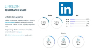 LINKEDIN
DEMOGRAPHIC USAGE
LinkedIn demographics
LinkedIn is the number one platform when it comes to
B2B social media mar...