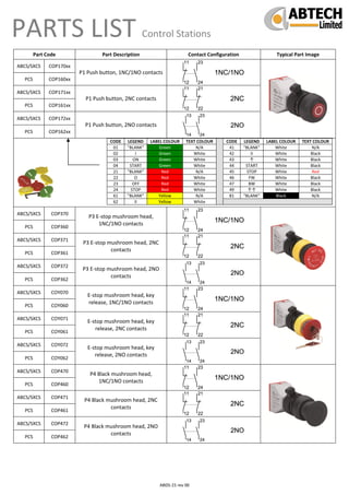ABDS‐15 rev 00
PARTS LIST  Control Stations      
 
 
Part Code  Part Description  Contact Configuration  Typical Part Image 
ABCS/SXCS  COP170xx 
PCS  COP160xx 
P1 Push button, 1NC/1NO contacts 
 
ABCS/SXCS  COP171xx 
PCS  COP161xx 
P1 Push button, 2NC contacts 
 
ABCS/SXCS  COP172xx 
PCS  COP162xx 
P1 Push button, 2NO contacts 
 
 
CODE  LEGEND  LABEL COLOUR  TEXT COLOUR  CODE  LEGEND  LABEL COLOUR  TEXT COLOUR 
01  "BLANK"  Green  N/A  41  "BLANK"  White  N/A 
02  I  Green  White  42  II  White  Black 
03  ON  Green  White  43  ↑  White  Black 
04  START  Green  White  44  START  White  Black 
21  "BLANK"  Red  N/A  45  STOP  White  Red 
22  O  Red  White  46  FW  White  Black 
23  OFF  Red  White  47  BW  White  Black 
24  STOP  Red  White  49  ↑↑  White  Black 
61  "BLANK"  Yellow  N/A  81  "BLANK"  Black  N/A 
62  II  Yellow White
 
 
ABCS/SXCS  COP370 
PCS  COP360 
P3 E‐stop mushroom head, 
1NC/1NO contacts 
 
ABCS/SXCS  COP371 
PCS  COP361 
P3 E‐stop mushroom head, 2NC 
contacts 
 
ABCS/SXCS  COP372 
PCS  COP362 
P3 E‐stop mushroom head, 2NO 
contacts 
 
 
ABCS/SXCS  COY070 
PCS  COY060 
E‐stop mushroom head, key 
release, 1NC/1NO contacts 
 
ABCS/SXCS  COY071 
PCS  COY061 
E‐stop mushroom head, key 
release, 2NC contacts 
 
ABCS/SXCS  COY072 
PCS  COY062 
E‐stop mushroom head, key 
release, 2NO contacts 
 
 
ABCS/SXCS  COP470 
PCS  COP460 
P4 Black mushroom head, 
1NC/1NO contacts 
 
ABCS/SXCS  COP471 
PCS  COP461 
P4 Black mushroom head, 2NC 
contacts 
 
ABCS/SXCS  COP472 
PCS  COP462 
P4 Black mushroom head, 2NO 
contacts 
 
 
 