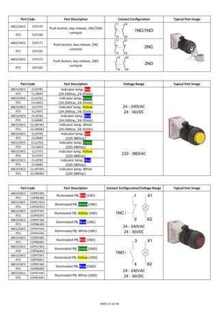 ABDS‐15 rev 00
Part Code  Part Description  Contact Configuration  Typical Part Image 
ABCS/SXCS  COY170 
PCS  COY160 
Push button, key release, 1NC/1NO 
contacts 
 
ABCS/SXCS  COY171 
PCS  COY161 
Push button, key release, 2NC 
contacts 
 
ABCS/SXCS  COY172 
PCS  COY162 
Push button, key release, 2NO 
contacts 
 
 
 
Part Code  Part Description  Voltage Range  Typical Part Image 
ABCS/SXCS  CLLR7R1 
PCS  CLLR6R1 
Indicator lamp, Red 
(24‐240Vac, 24‐35Vdc)
ABCS/SXCS  CLLG7G1 
PCS  CLLG6G1 
Indicator lamp, Green
(24‐240Vac, 24‐35Vdc)
ABCS/SXCS  CLLY7Y1 
PCS  CLLY6Y1 
Indicator lamp, Yellow
(24‐240Vac, 24‐35Vdc)
ABCS/SXCS  CLLB7B1 
PCS  CLLB6B1 
Indicator lamp, Blue
(24‐240Vac, 24‐35Vdc)
ABCS/SXCS  CLLW7W1 
PCS  CLLW6W1 
Indicator lamp, White
(24‐240Vac, 24‐35Vdc)
24 ‐ 240VAC 
24 ‐ 36VDC 
ABCS/SXCS  CLLR7R2 
PCS  CLLR6R2 
Indicator lamp, Red 
(220‐380Vac) 
ABCS/SXCS  CLLG7G2 
PCS  CLLG6G2 
Indicator lamp, Green
(220‐380Vac) 
ABCS/SXCS  CLLY7Y2 
PCS  CLLY6Y2 
Indicator lamp, Yellow
(220‐380Vac) 
ABCS/SXCS  CLLB7B2 
PCS  CLLB6B2 
Indicator lamp, Blue
(220‐380Vac) 
ABCS/SXCS  CLLW7W2 
PCS  CLLW6W2 
Indicator lamp, White
(220‐380Vac) 
220 ‐ 380VAC 
 
 
Part Code  Part Description  Contact Configuration/Voltage Range  Typical Part Image 
ABCS/SXCS  COPR73R1 
PCS  COPR63R1 
Illuminated PB, Red (1NC) 
ABCS/SXCS  COPG73G1 
PCS  COPG63G1 
Illuminated PB, Green (1NC) 
ABCS/SXCS  COPY73Y1 
PCS  COPY63Y1 
Illuminated PB, Yellow (1NC) 
ABCS/SXCS  COPB73B1 
PCS  COPB63B1 
Illuminated PB, Blue (1NC) 
ABCS/SXCS  COPW73W1 
PCS  COPW63W1 
Illuminated PB, White (1NC) 
 
 
 
 
 
 
24 ‐ 240VAC 
24 ‐ 36VDC 
ABCS/SXCS  COPR74R1 
PCS  COPR64R1 
Illuminated PB, Red (1NO) 
ABCS/SXCS  COPG74G1 
PCS  COPG64G1 
Illuminated PB, Green (1NO) 
ABCS/SXCS  COPY74Y1 
PCS  COPY64Y1 
Illuminated PB, Yellow (1NO) 
ABCS/SXCS  COPB74B1 
PCS  COPB64B1 
Illuminated PB, Blue (1NO) 
ABCS/SXCS  COPW74W1 
PCS  COPW64W1 
Illuminated PB, White (1NO) 
 
 
 
 
 
 
24 ‐ 240VAC 
24 ‐ 36VDC 
 
 
 
 
 