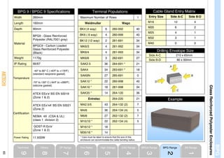 Abtech BPG Fire Rated Enclosures - Fire Rated Resistant Enclosures | PDF