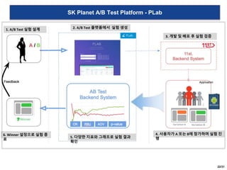 AB Test Platform - 우종호 | PPTX