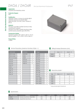 Die Cast Aluminium Enclosures 
103 
 
 
 
 
 
 
 
 
 
 
 
 
 
 
 
 
 
 
 
 
 
 
 
 
 
 
 
 
 
 
ZAG6 / ZAG6R DieCastAluminiumEnclosures IP67 
Application 
Industrial and Hazardous areas 
Protection Degree 
IP67 
Certification 
ATEX EEx e (Zone 1  Zone 2) to BS EN 50019 
ATEX EEx nA (Zone 2) to BS EN 50021 
NEMA 4X (CSA, UL  FM) Class 1 Division 2 
IEC Ex 
Material 
Precision Cast AISI12 (LM24) Aluminium Alloy 
unpainted (R versions) 
Precision Cast AISI12 (LM24) Aluminium Alloy 
painted epoxy polyester grey (RAL7001) 
Temperature Rating 
Neoprene gasket: -40o to 80oC (-40o to 176o F) 
Silicone gasket: -70o to 130oC (-94o to 266o F) 
Power Rating 
2.200W 
Terminal Populations (Maximum Number of Rails = 1) 
Weidmuller Entrelec Wago 
BK4 (4 way) 2 MA2.5/5 0 280-992 0 
BK6 (6 way) 1 M4/6 0 280-999 0 
BK12 (12 way) 1 M6/8 0 281-691 0 
MK 6/3 2 M10/10 0 281-992 0 
MK 6/4 1 M16/12 0 281-993 0 
MK 6/6 1 M35/16 0 282-691 0 
SAK 2.5 0 284-691 0 
SAK 4 0 283-691 0 
SAK 6N 0 285-691 0 
SAK 10 0 280-998 0 
SAK 16 0 281-998 0 
SAK 35 0 264-120 14 
264-220 8 
264-132(2) 3 
264-134(4) 2 
262-132(2) 3 
264-134(4) 2 
Specifications 
Drilling Envelope Dimensions (mm) 
Side A - C Side B - D 
Width 95 42 
Height 38 31 
Gland Entry Matrix * 
Size Side A - C Side B - D 
M16 2 0 
M20 0 0 
M25 0 0 
M32 0 0 
M40 0 0 
* Using standard gland clearances 
Part Number Material Width (mm) Length (mm) Depth (mm) Weight (g) 
ZAG6 Painted Aluminium (RAL7001) 125 80 57 435 
ZAG6R Unpainted Aluminium 125 80 57 435 
 