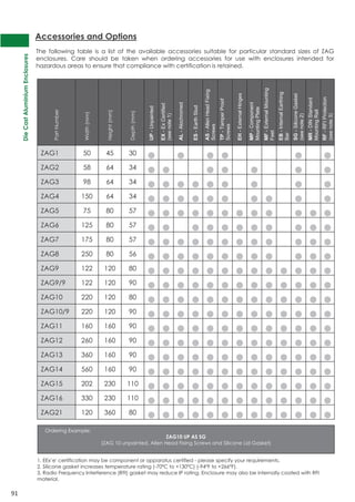 Die Cast Aluminium Enclosures 
91 
Accessories and Options 
The following table is a list of the available accessories suitable for particular standard sizes of ZAG 
enclosures. Care should be taken when ordering accessories for use with enclosures intended for 
hazardous areas to ensure that compliance with certification is retained. 
Part Number 
Width (mm) 
Height (mm) 
Depth (mm) 
UP - Unpainted 
EX - Ex Certified 
(see note 1) 
AL - Alochromed 
ES - Earth Stud 
AS - Allen Head Fixing 
Screws 
TP - Tamper Proof 
Screws 
EH - External Hinges 
MP - Component 
Mounting Plate 
MF - External Mounting 
Feet 
EB - Internal Earthing 
Bar 
SG - Silicone Gasket 
(see note 2) 
MR - DIN Standard 
Mounting Rail 
RF - RFI Protection 
(see note 3) 
ZAG1 50 45 30 Ɣ  Ɣ  Ɣ Ɣ     Ɣ  Ɣ 
ZAG2 58 64 34 Ɣ Ɣ   Ɣ Ɣ  Ɣ   Ɣ  Ɣ 
ZAG3 98 64 34 Ɣ Ɣ Ɣ Ɣ Ɣ Ɣ  Ɣ   Ɣ  Ɣ 
ZAG4 150 64 34 Ɣ Ɣ Ɣ Ɣ Ɣ Ɣ  Ɣ Ɣ  Ɣ  Ɣ 
ZAG5 75 80 57 Ɣ Ɣ Ɣ Ɣ Ɣ Ɣ Ɣ Ɣ Ɣ  Ɣ Ɣ Ɣ 
ZAG6 125 80 57 Ɣ Ɣ  Ɣ Ɣ Ɣ Ɣ Ɣ Ɣ  Ɣ Ɣ Ɣ 
ZAG7 175 80 57 Ɣ Ɣ Ɣ Ɣ Ɣ Ɣ Ɣ Ɣ Ɣ  Ɣ Ɣ Ɣ 
ZAG8 250 80 56 Ɣ Ɣ Ɣ Ɣ Ɣ Ɣ Ɣ Ɣ Ɣ  Ɣ Ɣ Ɣ 
ZAG9 122 120 80 Ɣ Ɣ Ɣ Ɣ Ɣ Ɣ Ɣ Ɣ Ɣ Ɣ Ɣ Ɣ Ɣ 
ZAG9/9 122 120 90 Ɣ Ɣ Ɣ Ɣ Ɣ Ɣ Ɣ Ɣ Ɣ Ɣ Ɣ Ɣ Ɣ 
ZAG10 220 120 80 Ɣ Ɣ Ɣ Ɣ Ɣ Ɣ Ɣ Ɣ Ɣ Ɣ Ɣ Ɣ Ɣ 
ZAG10/9 220 120 90 Ɣ Ɣ Ɣ Ɣ Ɣ Ɣ Ɣ Ɣ Ɣ Ɣ Ɣ Ɣ Ɣ 
ZAG11 160 160 90 Ɣ Ɣ Ɣ Ɣ Ɣ Ɣ Ɣ Ɣ Ɣ Ɣ Ɣ Ɣ Ɣ 
ZAG12 260 160 90 Ɣ Ɣ Ɣ Ɣ Ɣ Ɣ Ɣ Ɣ Ɣ Ɣ Ɣ Ɣ Ɣ 
ZAG13 360 160 90 Ɣ Ɣ Ɣ Ɣ Ɣ Ɣ Ɣ Ɣ Ɣ Ɣ Ɣ Ɣ Ɣ 
ZAG14 560 160 90 Ɣ Ɣ Ɣ Ɣ Ɣ Ɣ Ɣ Ɣ Ɣ Ɣ Ɣ Ɣ Ɣ 
ZAG15 202 230 110 Ɣ Ɣ Ɣ Ɣ Ɣ Ɣ Ɣ Ɣ Ɣ Ɣ Ɣ Ɣ Ɣ 
ZAG16 330 230 110 Ɣ Ɣ Ɣ Ɣ Ɣ Ɣ Ɣ Ɣ Ɣ Ɣ Ɣ Ɣ Ɣ 
ZAG21 120 360 80 Ɣ Ɣ Ɣ Ɣ Ɣ Ɣ Ɣ Ɣ Ɣ Ɣ Ɣ Ɣ Ɣ 
Ordering Example; 
ZAG10 UP AS SG 
(ZAG 10 unpainted, Allen Head Fixing Screws and Silicone Lid Gasket) 
1. EEx’e' certification may be component or apparatus certified - please specify your requirements. 
2. Silicone gasket increases temperature rating (-70ºC to +130ºC) (-94°F to +266°F). 
3. Radio Frequency Interference (RFI) gasket may reduce IP rating. Enclosure may also be internally coated with RFI 
material. 
 