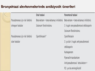 Bronşektazi alevlenmelerinde antibiyotik önerileriBronşektazi alevlenmelerinde antibiyotik önerileri
 