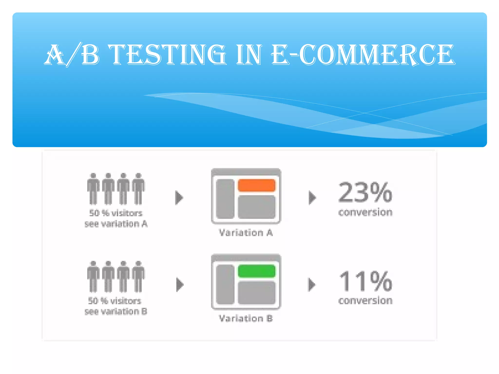 A/B TESTING IN E-COMMERCE
 